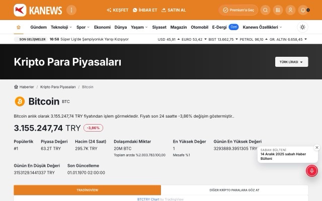 Bitcoin Piyasası