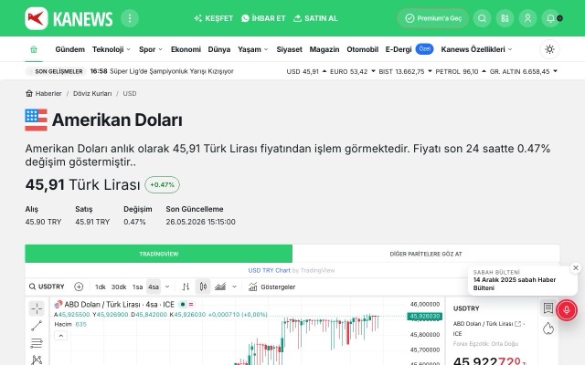 Döviz Kurları (USD)