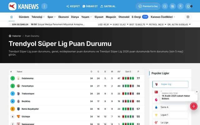 Puan Durumu