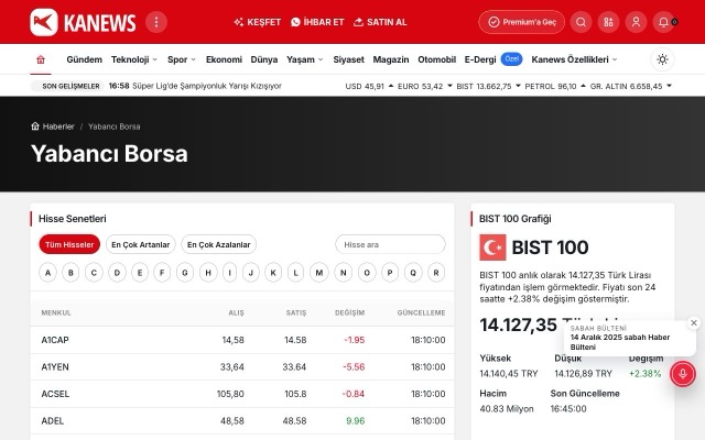 Yabancı Borsa